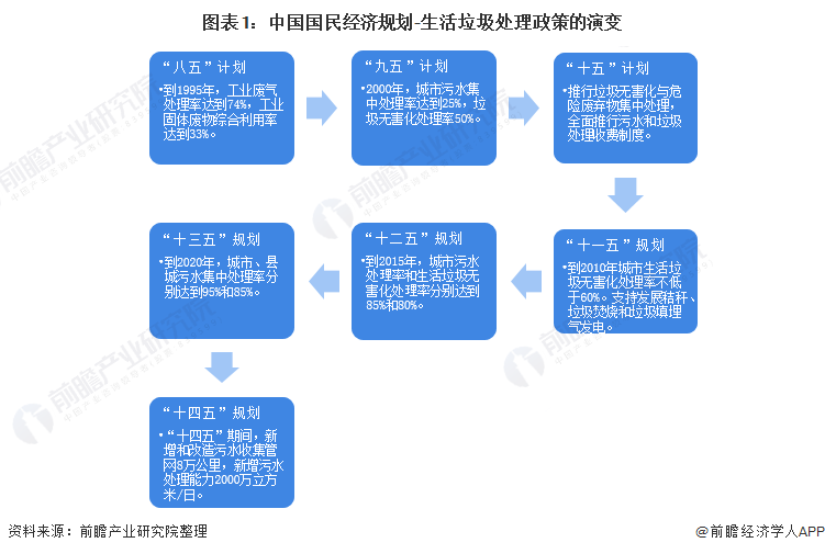 复兴伟业垃圾处理器控制器，助力无废城市建设