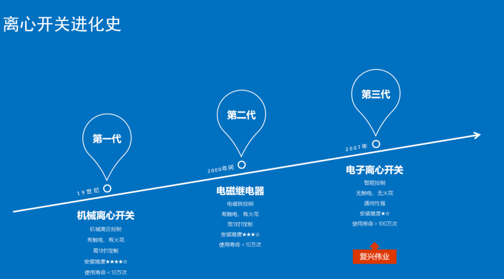 怎么样选到合适的绞肉机专用离心开关？