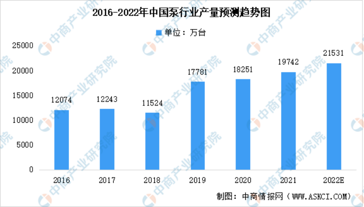 2023年泵行业前景如何？复兴伟业电机智控四大方案助行业“狂飙”发展！