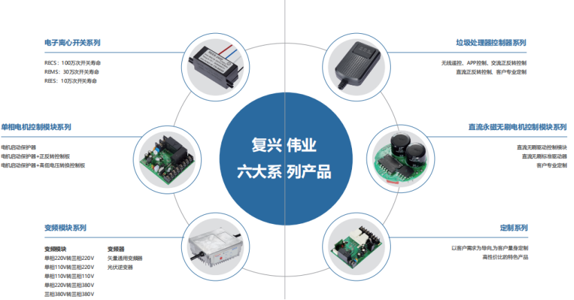 复兴伟业电机智能控制解决方案，凭什么成为500强企业共同选择?